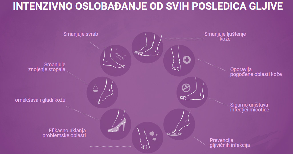 Fungalor – gde kupiti – cena – iskustva – Srbija fungalor 4 - Fungalor – gde kupiti – cena – iskustva – Srbija